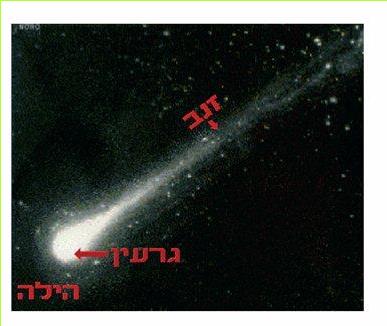 השביט וחלקיו